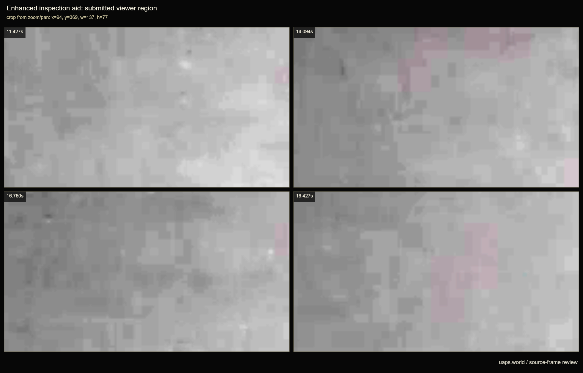 DOW-UAP-D023, Mission Report, United Arab Emirates, October 2023