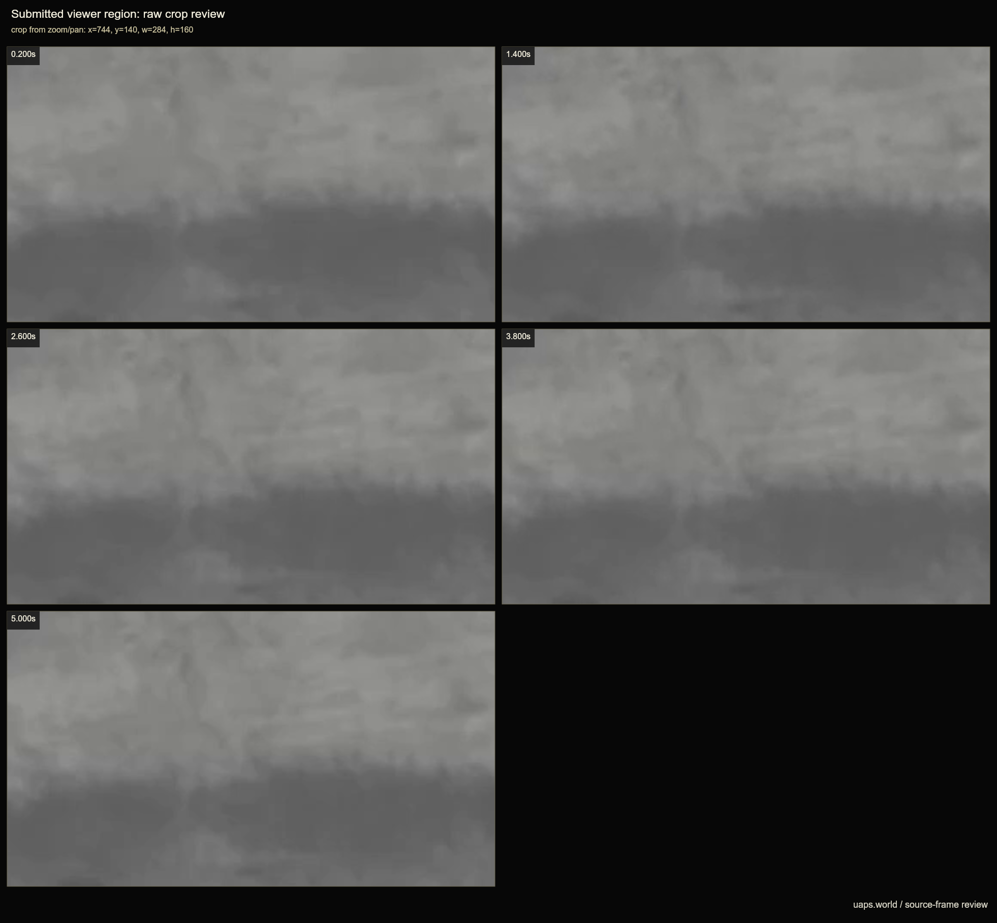 dod 111688970 full window retest geometry review
