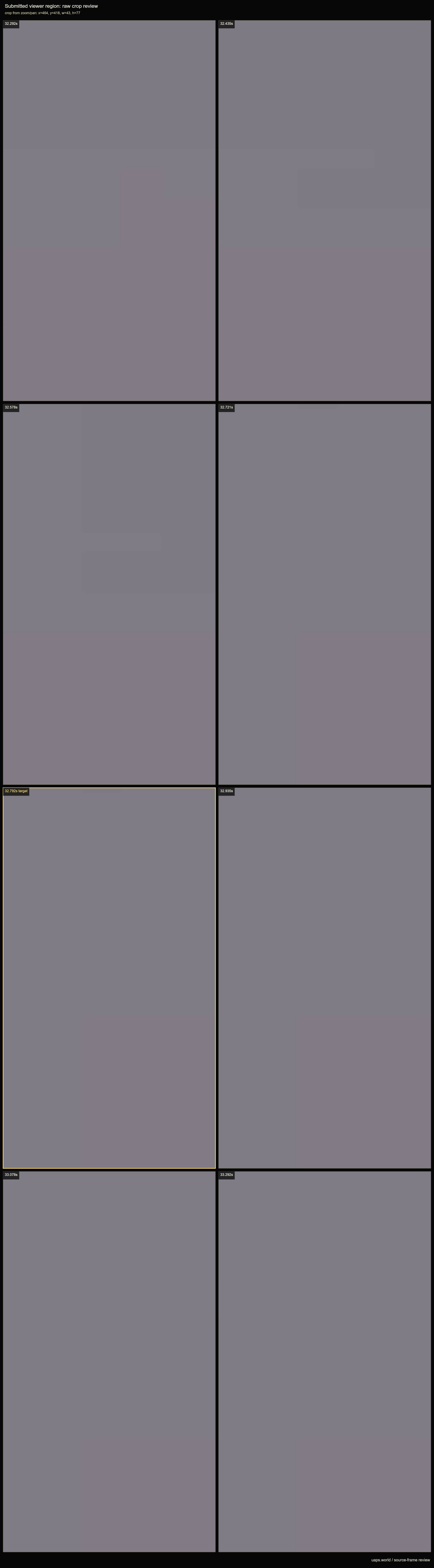 reopened dod 111720765 32792 geometry review