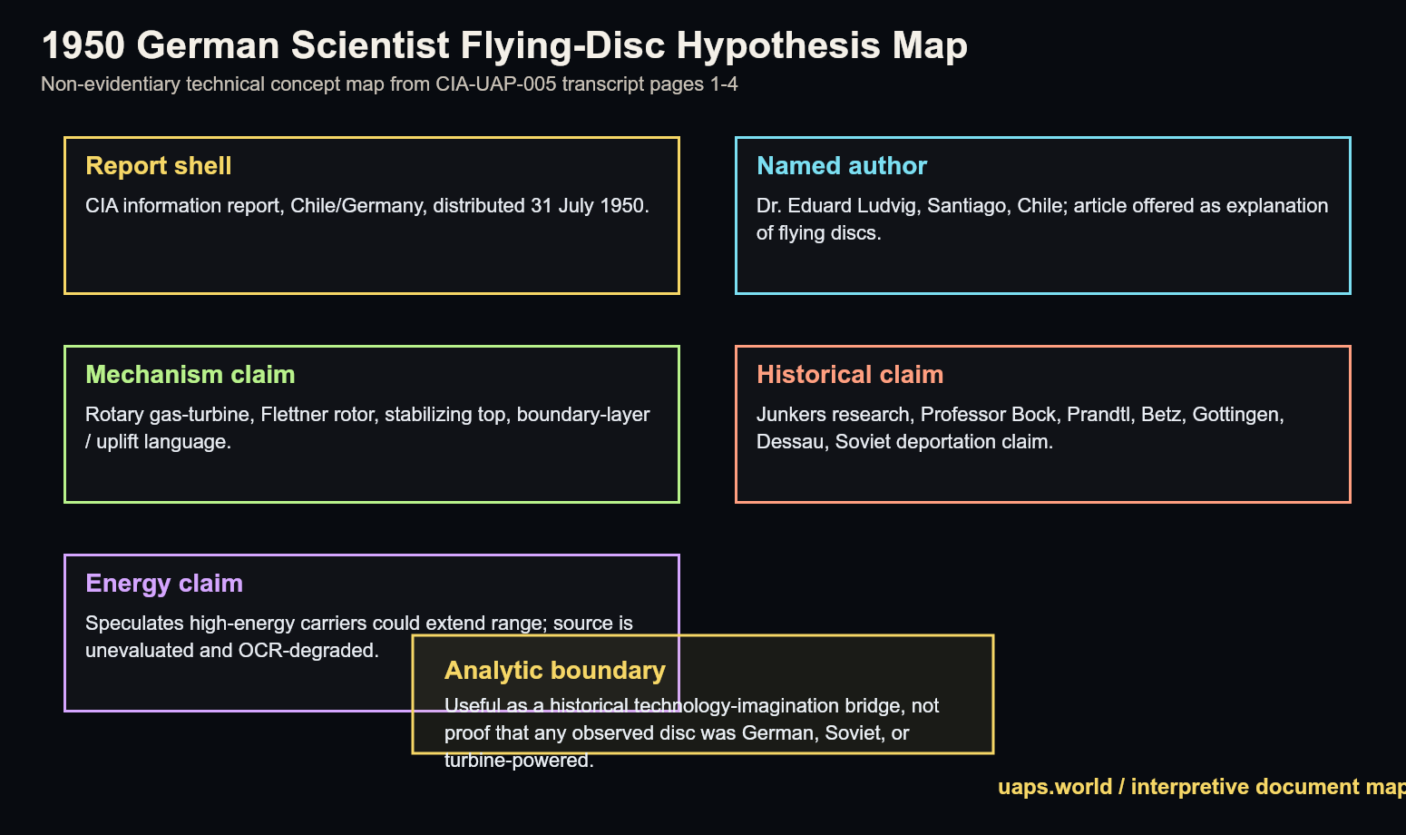 cia uap 005 german disc hypothesis map