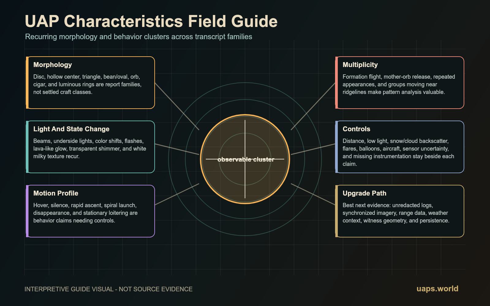 uap characteristics field guide plate