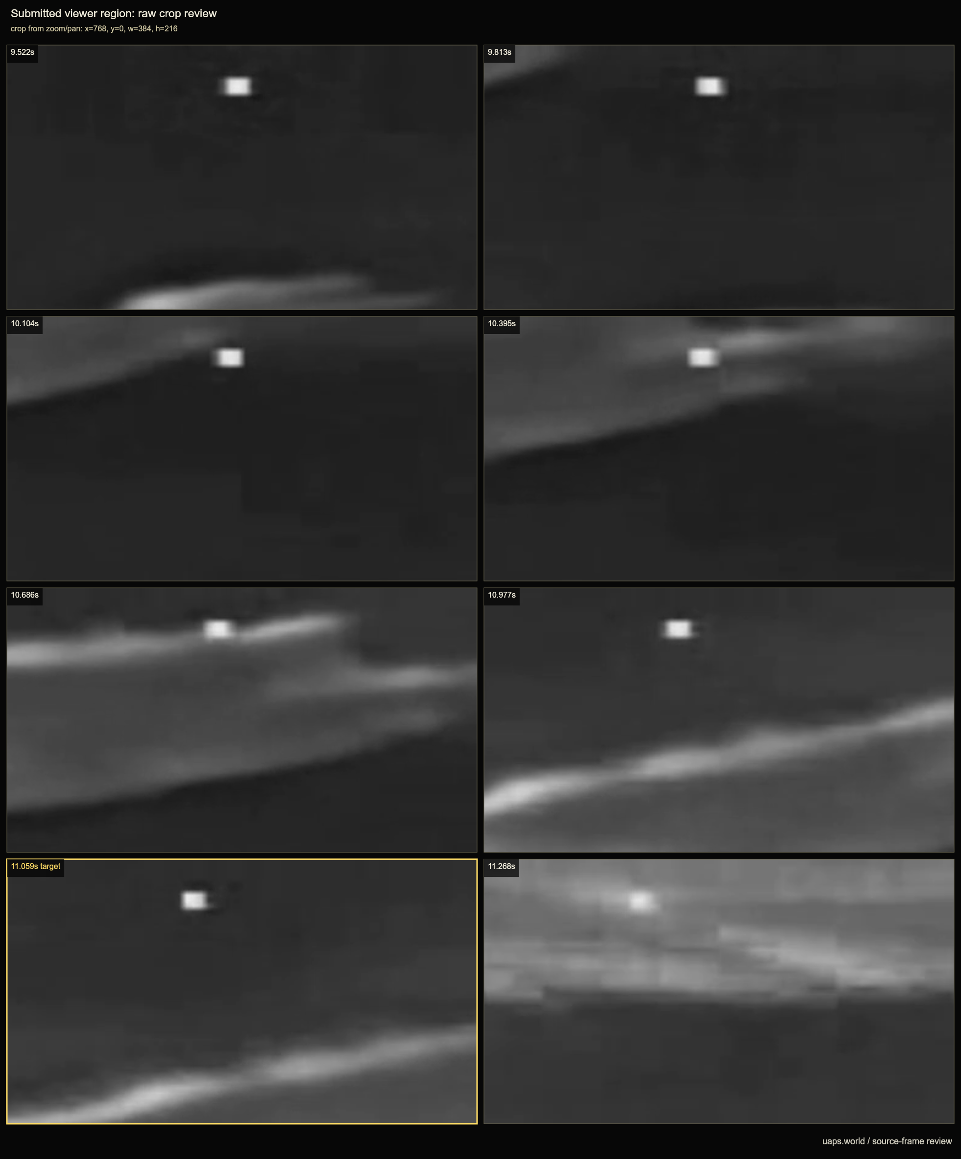 c93 09522 11268 pre disappearance object zoom geometry review