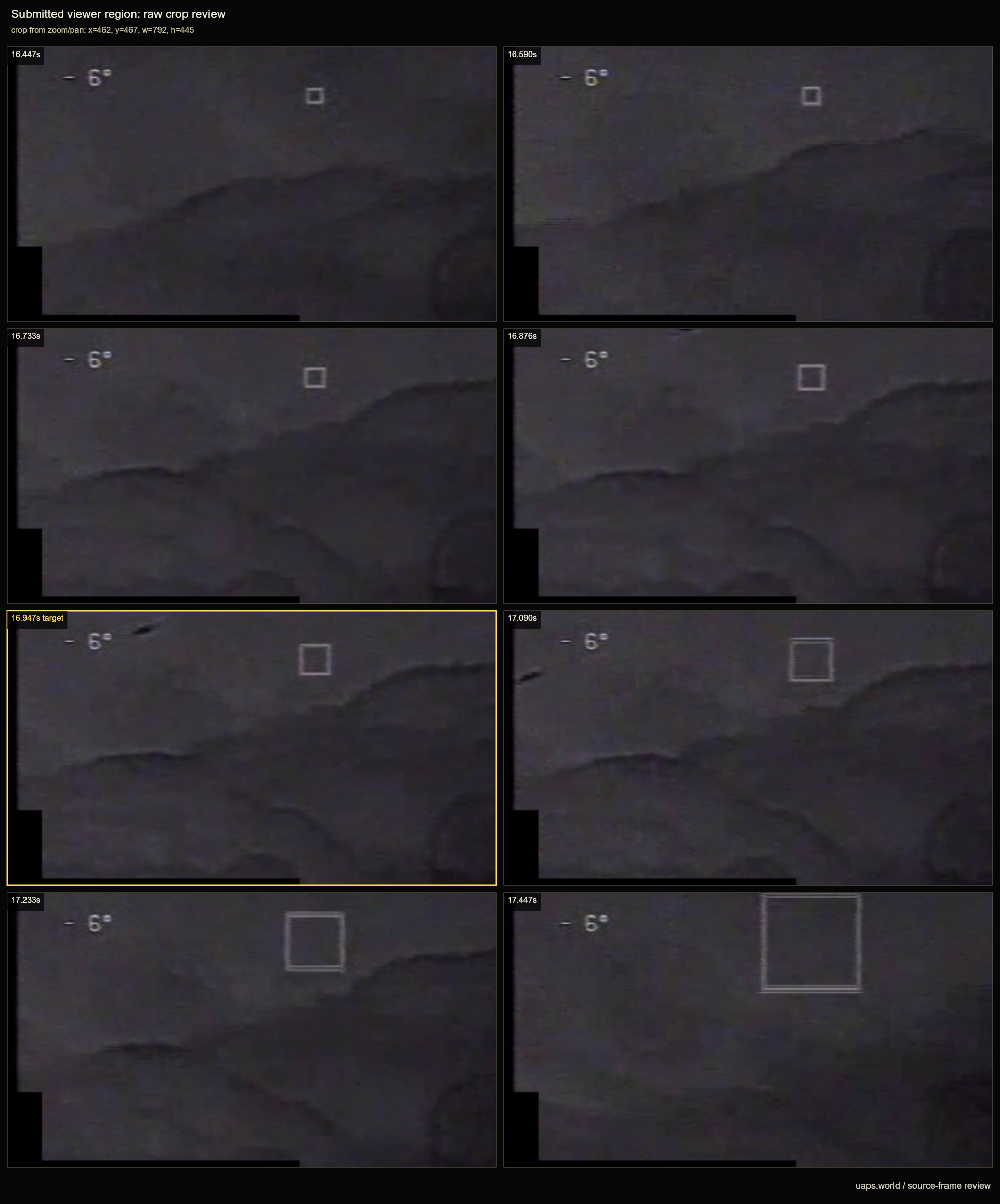 dod 111830041 16947 field effect review geometry review
