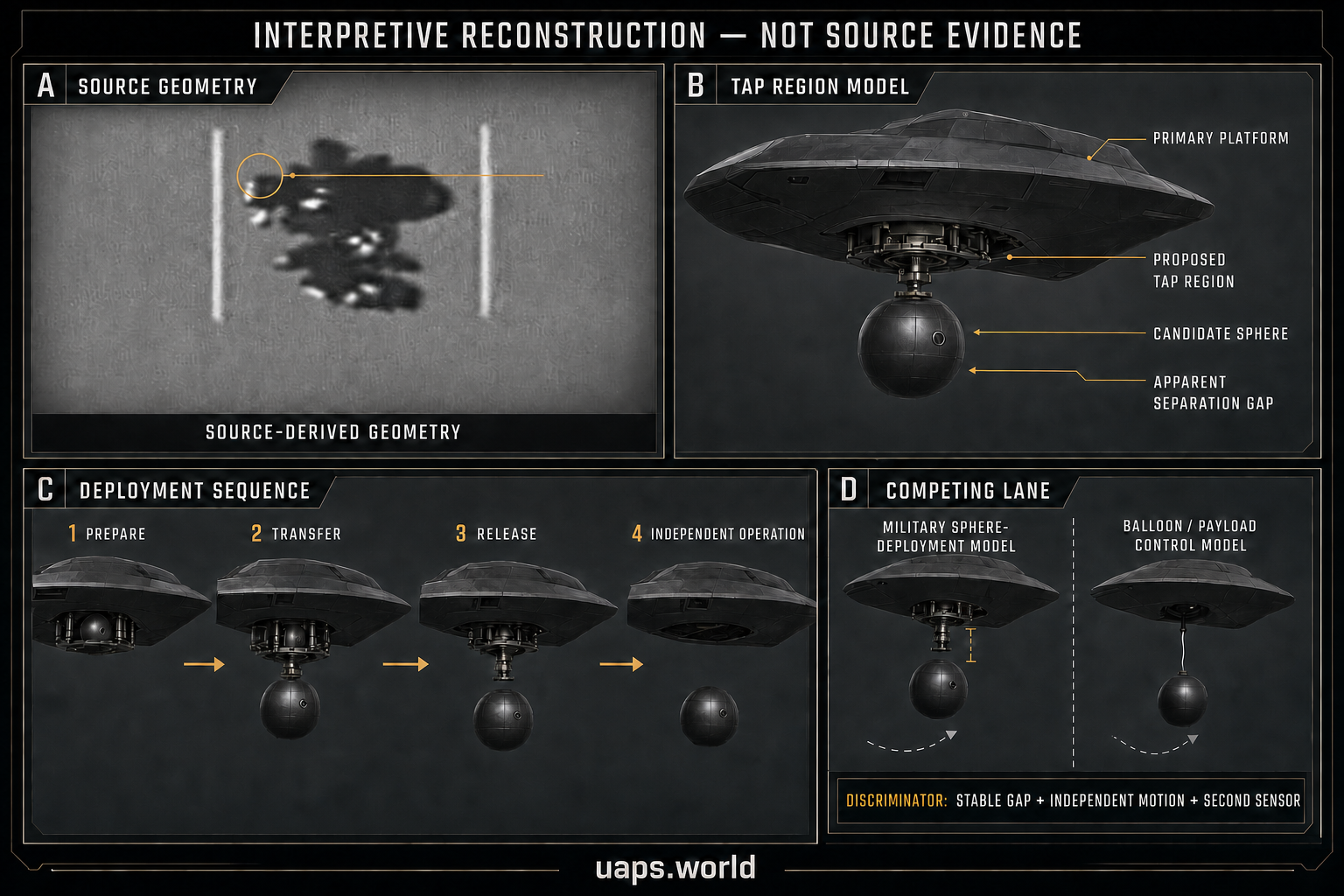 pr116 sphere deployment tap mechanism interpretive reconstruction