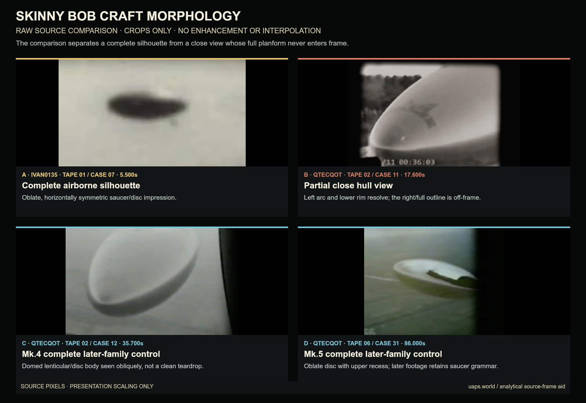 skinny bob craft morphology raw comparison
