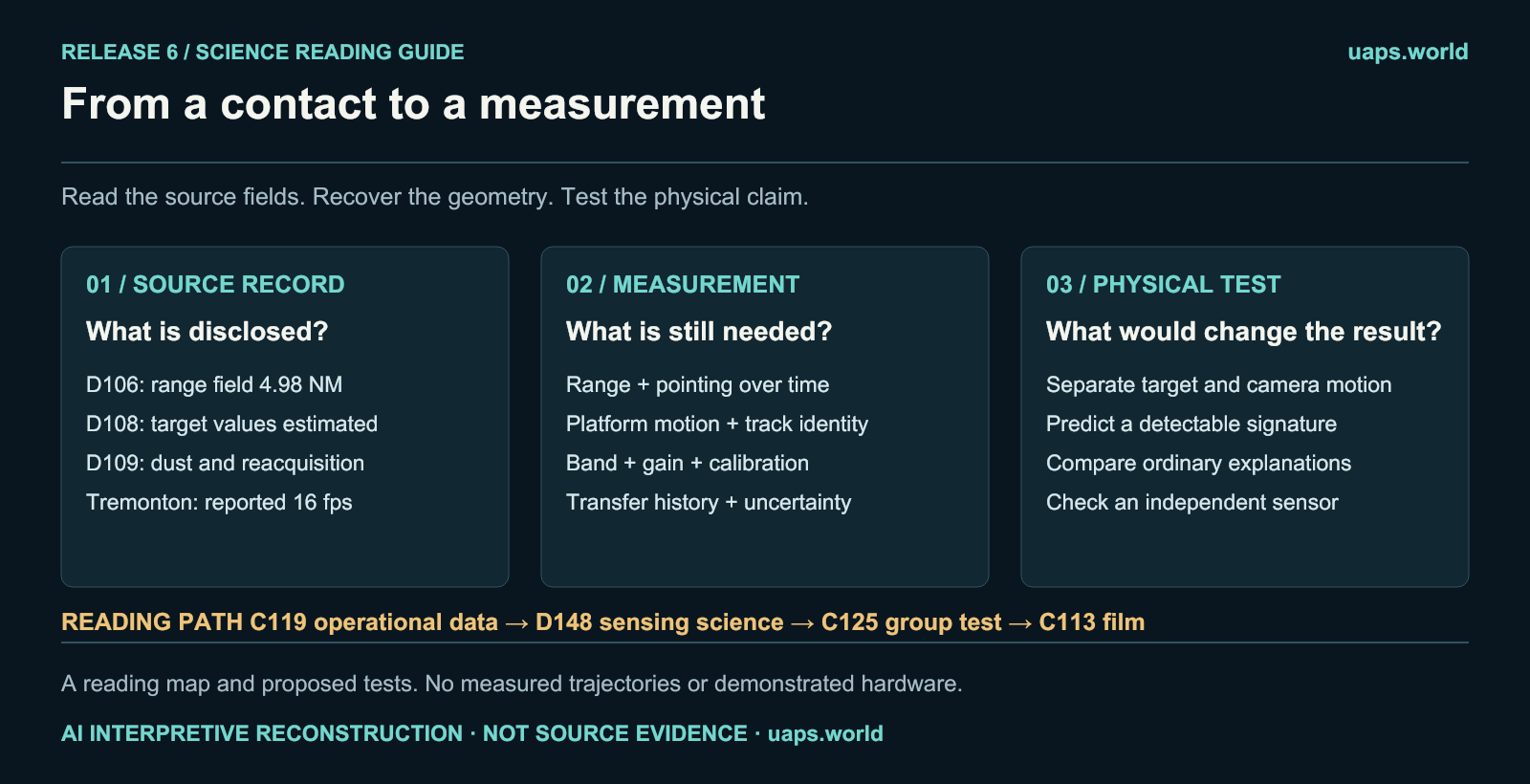 release 6 sensor science guide
